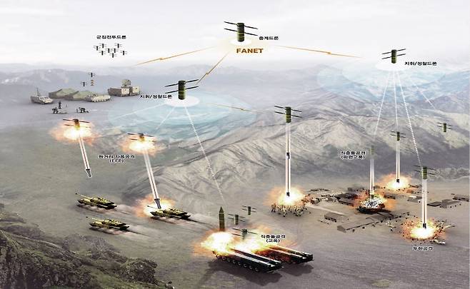 풍산 공격드론 운용개념도