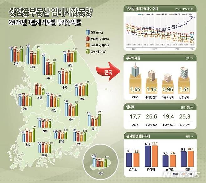 [서울=뉴시스] 2024년 1분기 상업용부동산 임대동향조사. (인포그래픽=한국부동산원 제공)