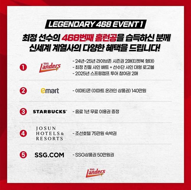 SSG 구단이 최정의 468번째 홈런공을 습득한 사람에게 주는 혜택을 설명한 그래픽. /사진=SSG 랜더스 제공