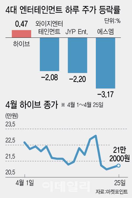 [그래픽=이데일리 이미나 기자]