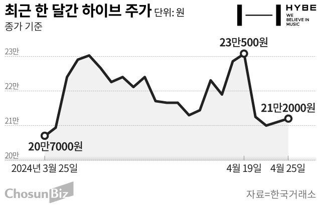 그래픽=손민균