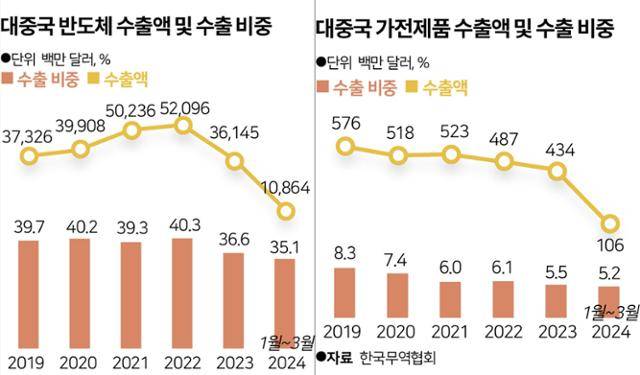 그래픽 송정근 기자