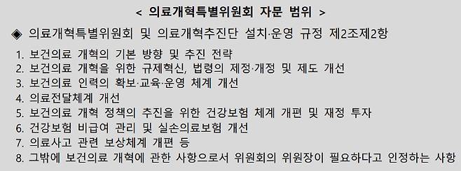보건복지부 제공