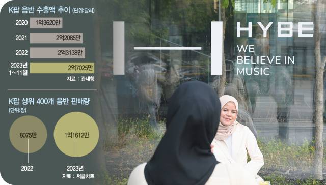 26일 서울 용산구 하이브 사옥 앞에서 해외 관광객들이 기념 사진을 찍고 있다. 국내 최대 엔터사 하이브와 자회사 어도어간 경영권 갈등으로 K팝 기업의 부실한 경영 체제가 도마에 올랐다. 김규빈 기자