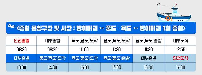 서해누리호 운항 시간표.(안산시 제공)