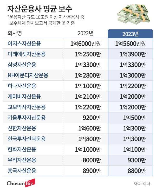 그래픽=정서희
