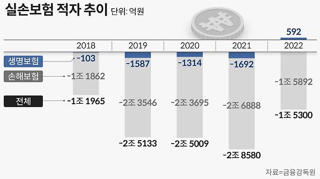 그래픽=손민균