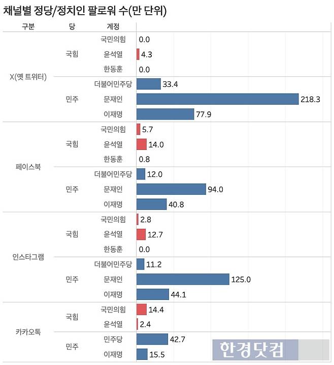 그래프=신현보 기자