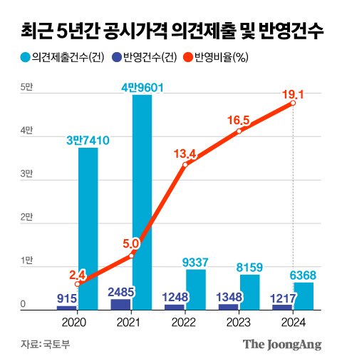 신재민 기자