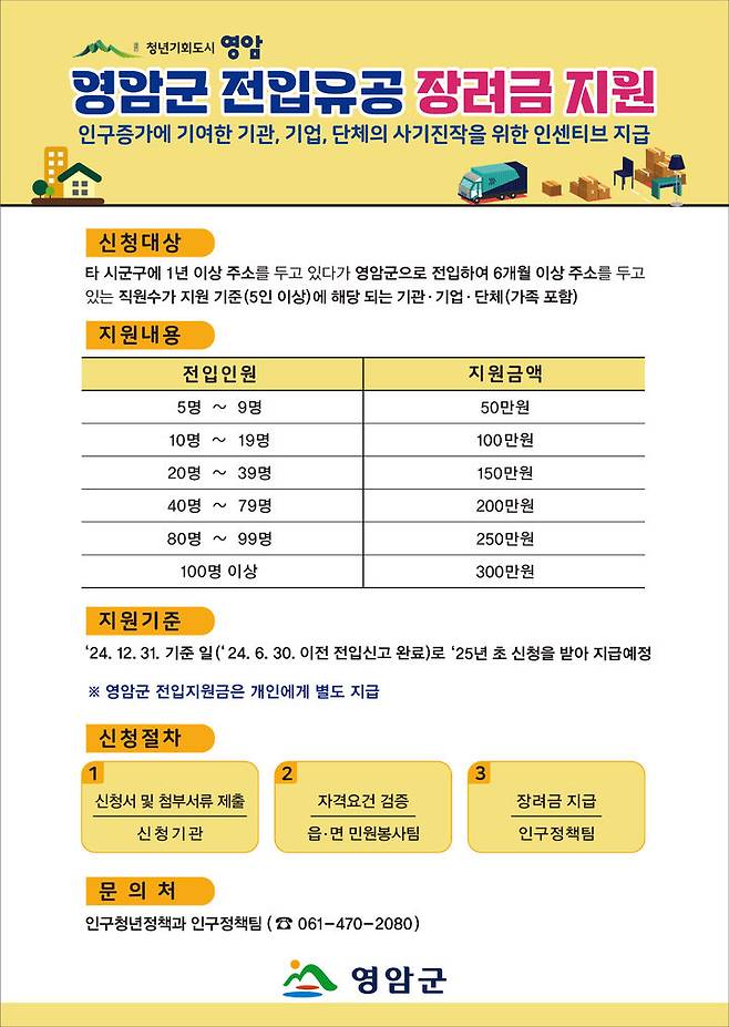 [영암=뉴시스] 영암군 전입유공 장려금 지원. *재판매 및 DB 금지