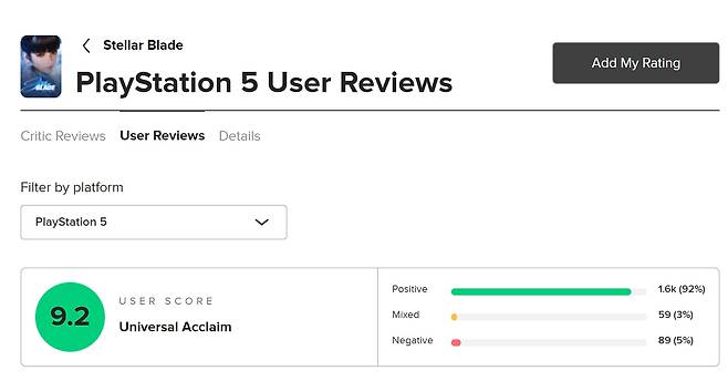 30일 오후 2시 기준 '스텔라 블레이드' 메타크리틱 이용자 평점(출처=메타크리틱 이용자 평점 화면 캡쳐).