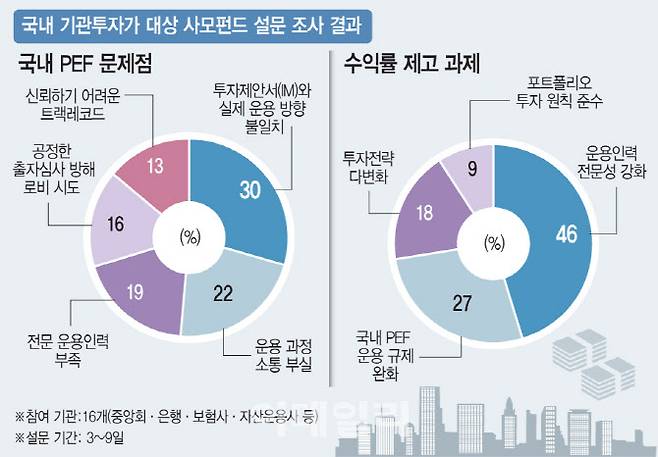 [그래픽=이데일리 문승용 기자]