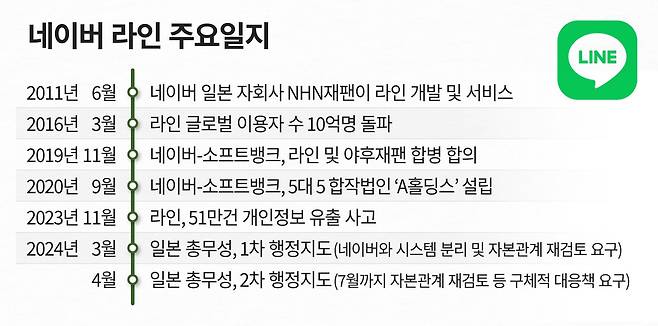 그래픽=정서희