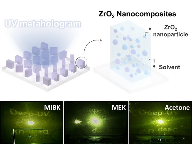 노준석 교수 연구 이미지. 위는 고전사도 자외선 메타홀로그램 구현을 위한 ZrO2 나노복합체 모식도. 아래는 용매에 따른 자외선 홀로그램 비교