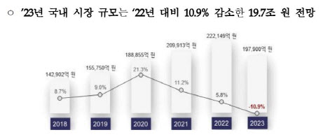 자료=문체부 제공