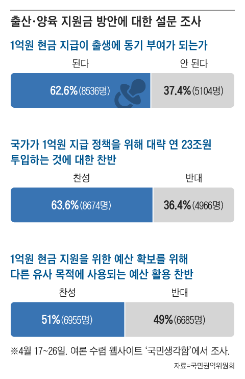 그래픽=조선디자인랩 한유진