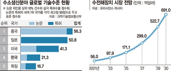 한국에너지기술연구원 수소연구단 김민중 박사팀이 개발한 30㎾급 알칼라인 수전해장치. 에너지기술연구원 제공