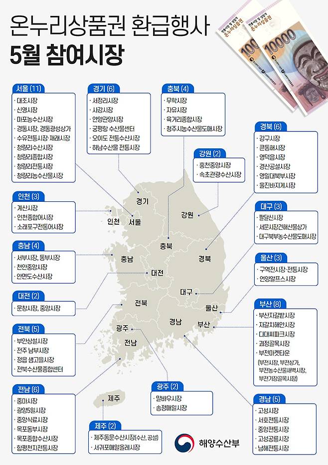 5월 온누리상품권 환급행사 참여 시장. (인포그래픽=해양수산부)