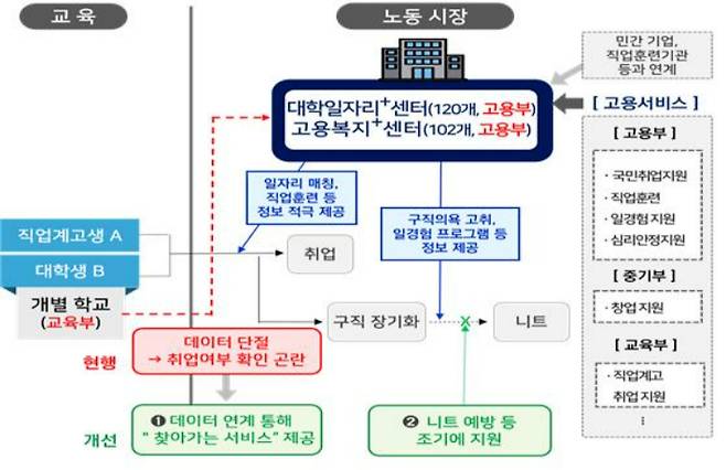 기획재정부 제공