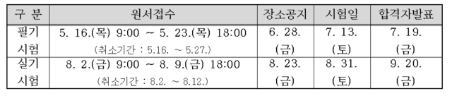 2024년 가축인공수정사 면허시험 일정. 농진청