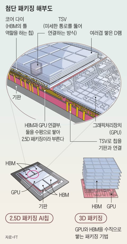 그래픽=송윤혜
