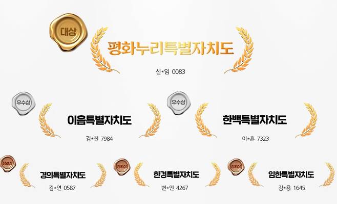 경기북부특별자치도 새 이름 공모전 결과 /경기도