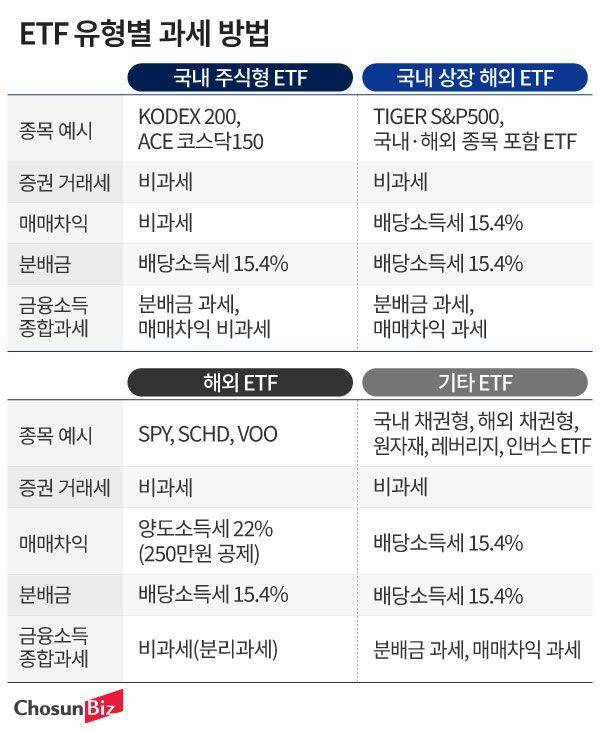 그래픽=정서희