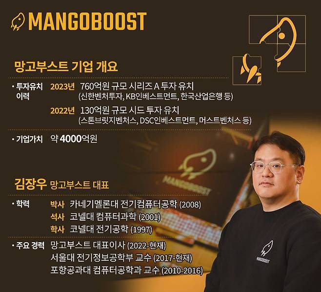 그래픽=정서희