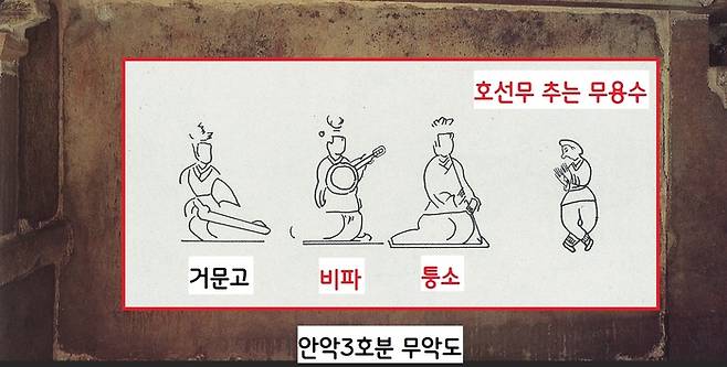 고구려 고분벽화에는 고구려-서역 관계를 알려주는 그림이 허다하다. 안악3호분(357년)에는 비파와 퉁소 등을 서역 악기를 연주하는 악사와 함께 서역춤인 호선무춤을 추는 무용수가 눈에 띈다.