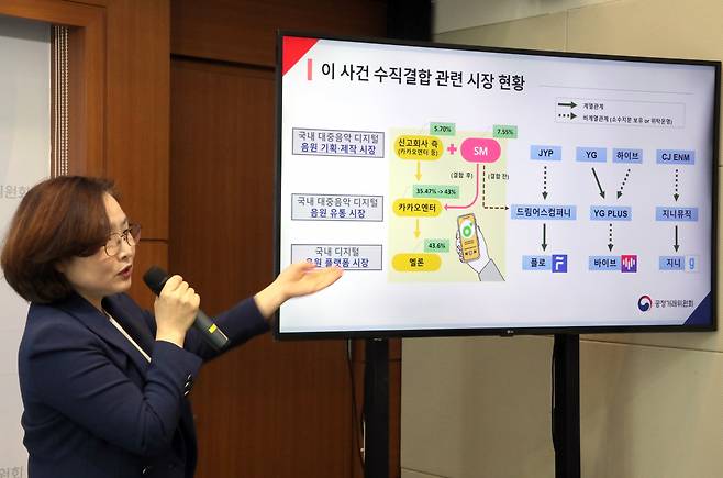 공정거래위원회 정희은 기업거래결합심사국장이 2일 오전 정부세종청사에서 ㈜카카오 및 ㈜카카오엔터테인먼트가 ㈜에스엠엔터테인먼트의 주식 39.87%를 취득한 기업결합이 국내 대중음악 디지털 음원 시장의 경쟁을 실질적으로 제한한다고 판단해 시정조치를 부과하는 조건으로 승인하기로 결정했다고 밝히고 있다. [연합]