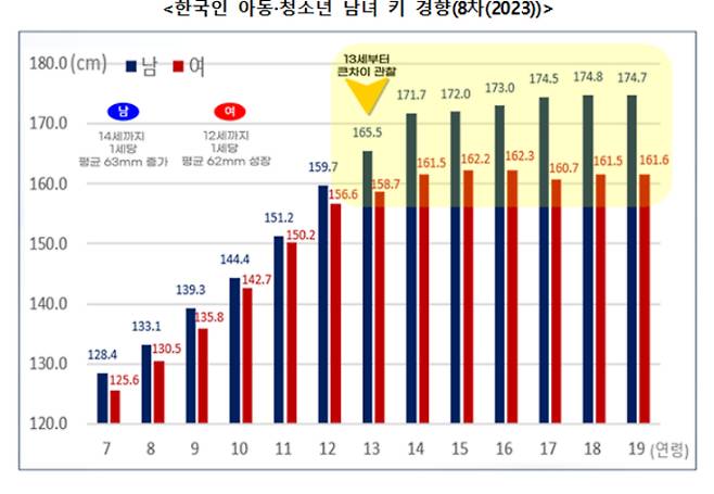 산업통상자원부 제공