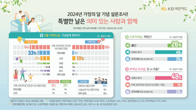 사진 제공=KB국민카드