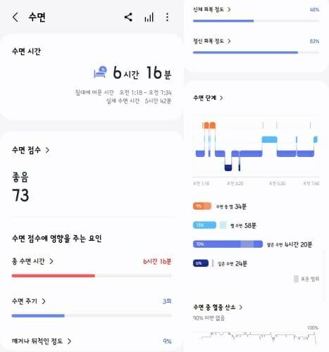 수면데이터 측정 화면 (사진=지디넷코리아)