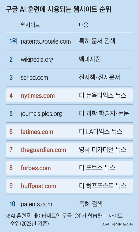 그래픽=김하경