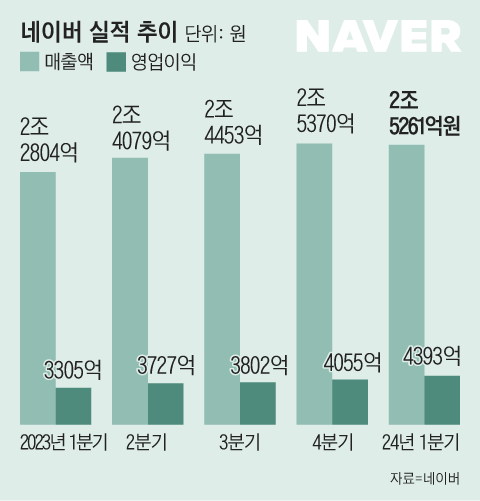 그래픽=조선디자인랩 김영재