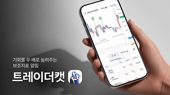 보조지표 기반의 투자 알람 앱 '트레이더캣' 서비스 화면/사진제공=메이크델타
