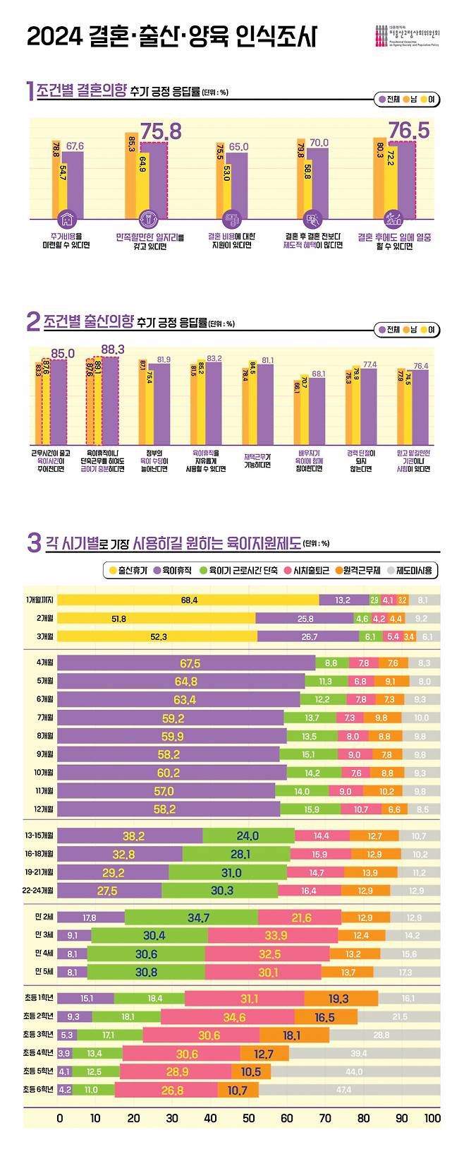 ⓒ 저출산고령사회위원회