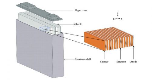 각형 배터리의 구조. 이미지출처=Grepow