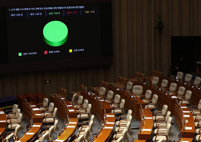 5월2일 국회에서 열린 본회의에서 '해병대 채상병 사망사건 수사외압 의혹 특별검사법'이 야당 단독으로 처리되고 있다. ⓒ연합뉴스