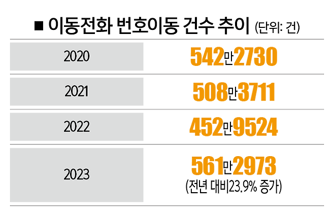 [자료 | 한국통신사업자연합회]