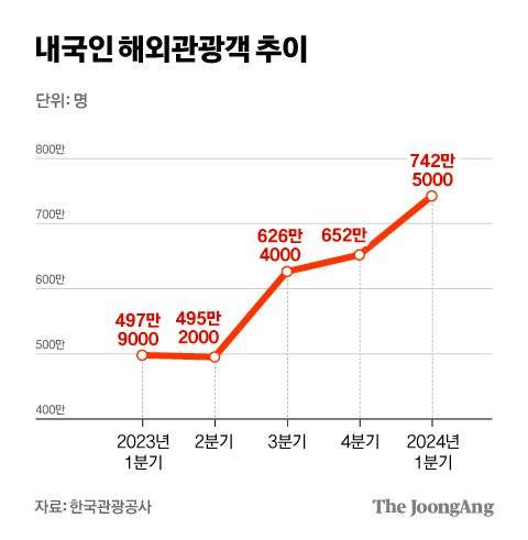 차준홍 기자