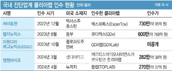 [그래픽=이데일리 김정훈 기자]