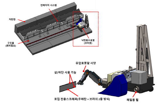 케이엔알시스템 낙탄회수로봇 시스템 이미지