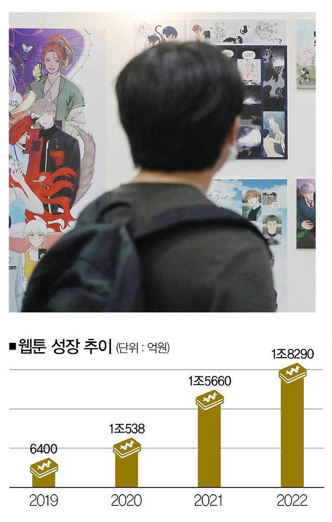 [자료 | 한국콘텐츠진흥원, 참고 | 2023웹툰실태조사 보고서, 사진=뉴시스]