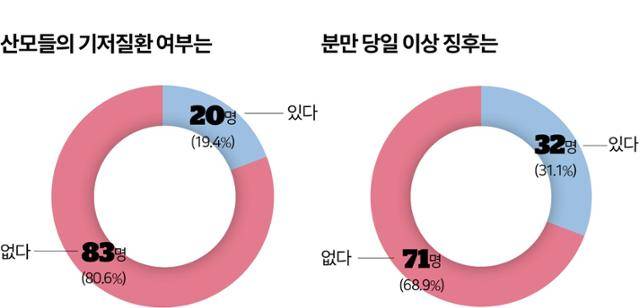 그래픽=송정근 기자