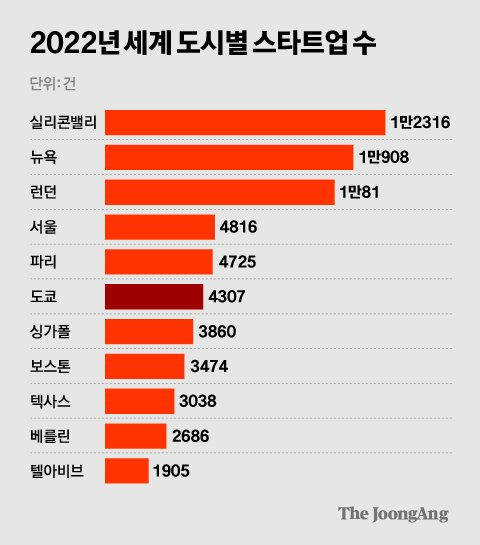 차준홍 기자