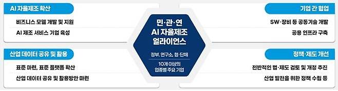 [산업통상자원부 제공, 재판매 및 DB 금지]