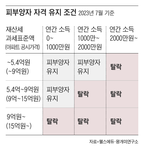 그래픽=조선디자인랩 권혜인