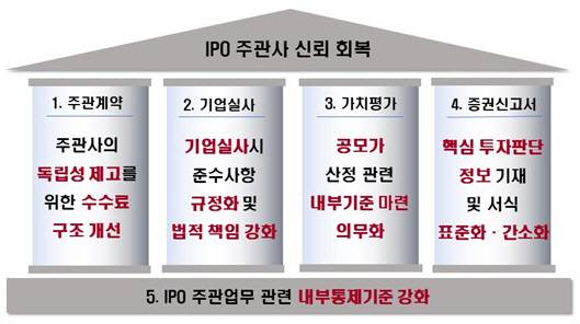 [금융감독원 제공]
