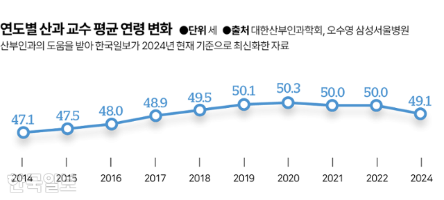 그래픽 = 김대훈 기자